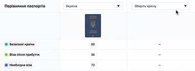 Оберіть перший паспорт