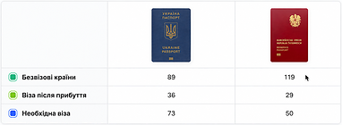 Аналізуйте лічильники