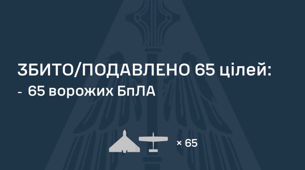 Росія атакувала Україну 80 дронами: Повітряні сили повідомили результати відбиття атаки